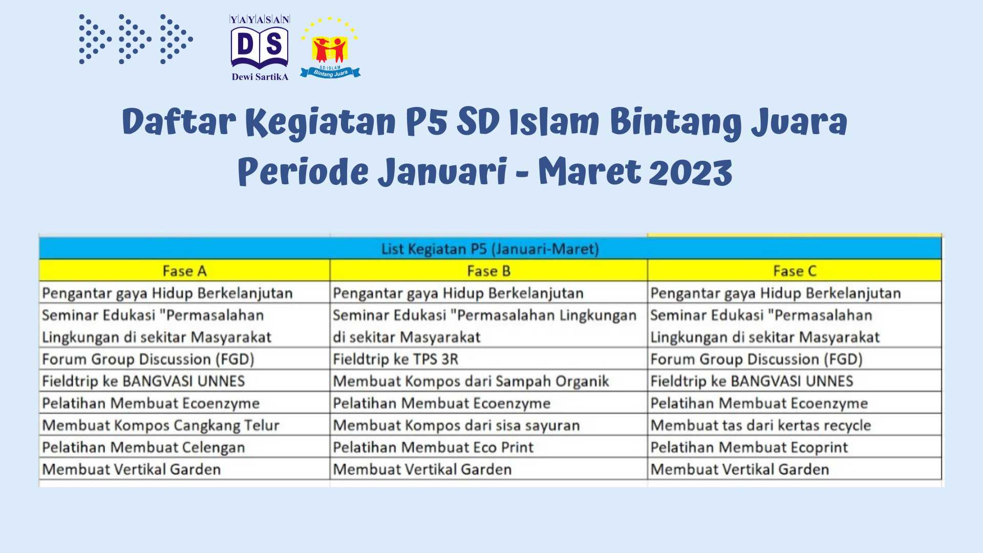kegiatan p5 sd islam bintang juara