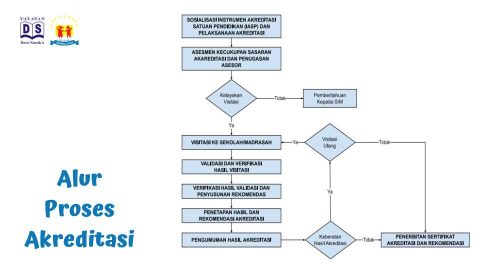 √Kenal Lebih Dekat Dengan Instrumen Akreditasi Satuan Pendidikan (IASP ...