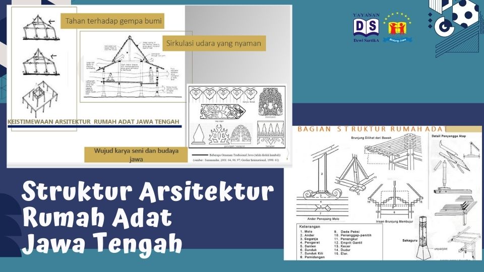 struktur arsitektur rumah adat Jawa Tengah
