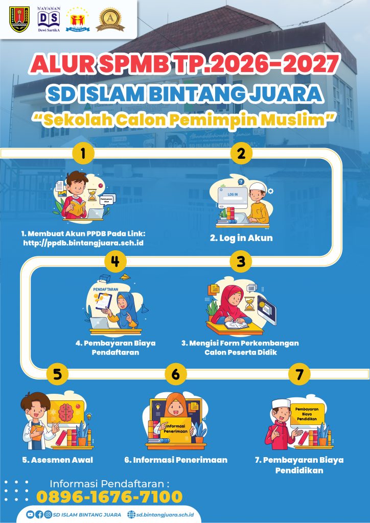 SPMB Alur Pendaftaran SD