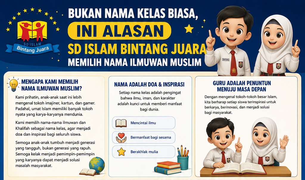 filosofi nama kelas SD Islam Bintang Juara TP 2026-2027 alasan